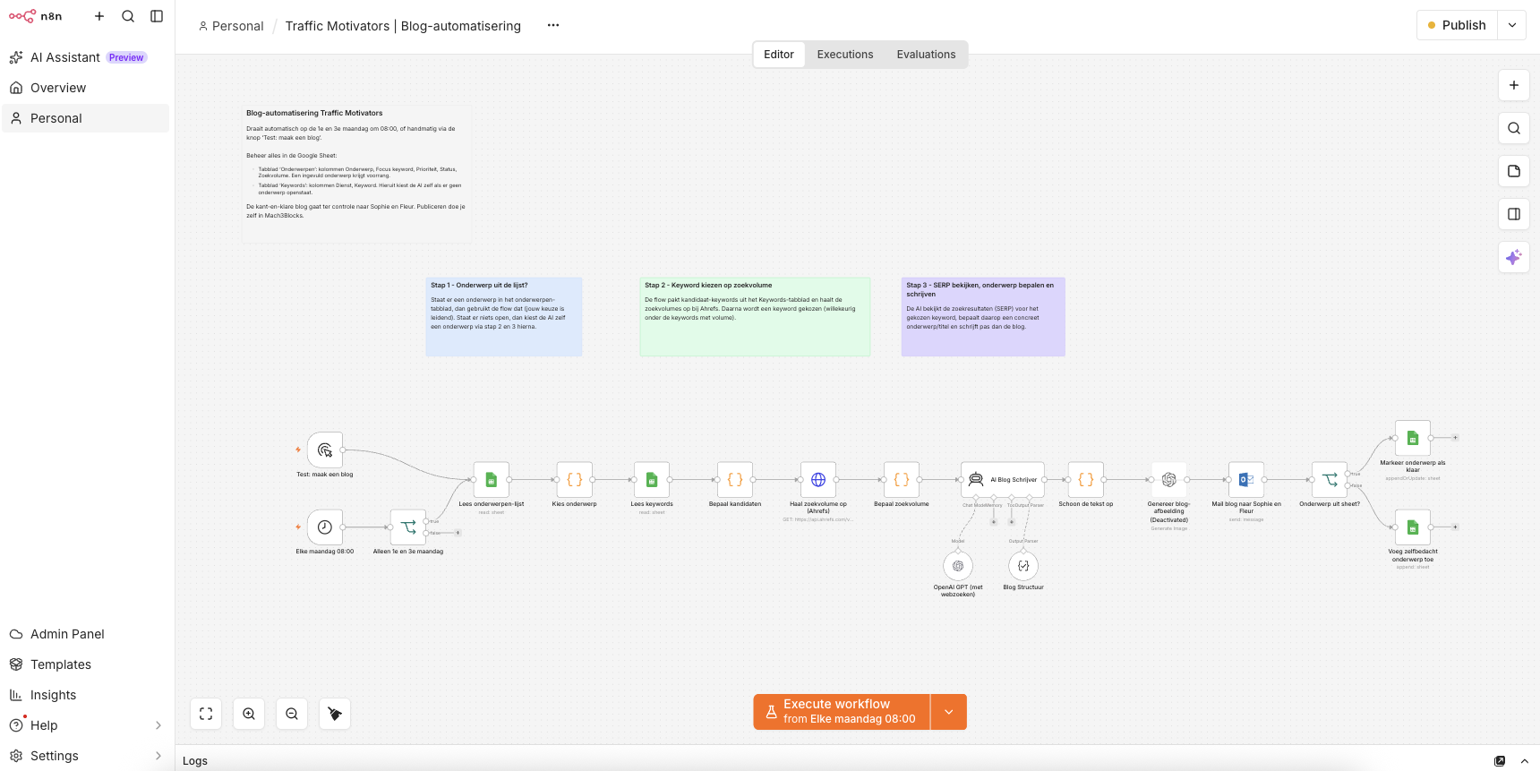Contentautomation n8n