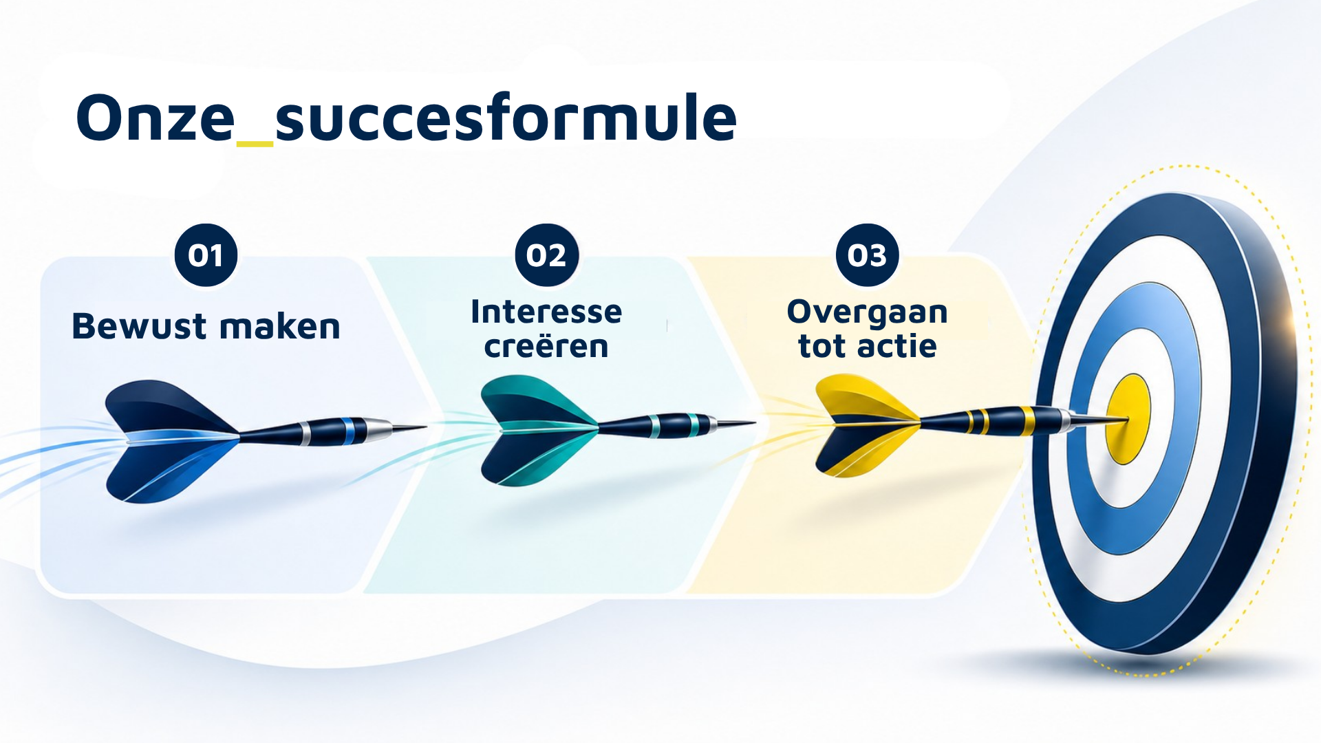 Onze succesformule: bewust maken, interesse cre&euml;ren en overgaan tot actie